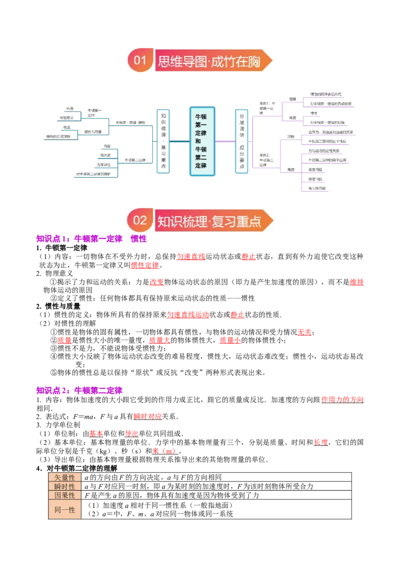 《专题10牛顿第一定律牛顿第二定律（教师版）_04-物理-高考总复习_一轮复习_2026年-物理高考一轮复习_142026年高考物理一轮复习讲与练（知识点+考向）》第2页预览