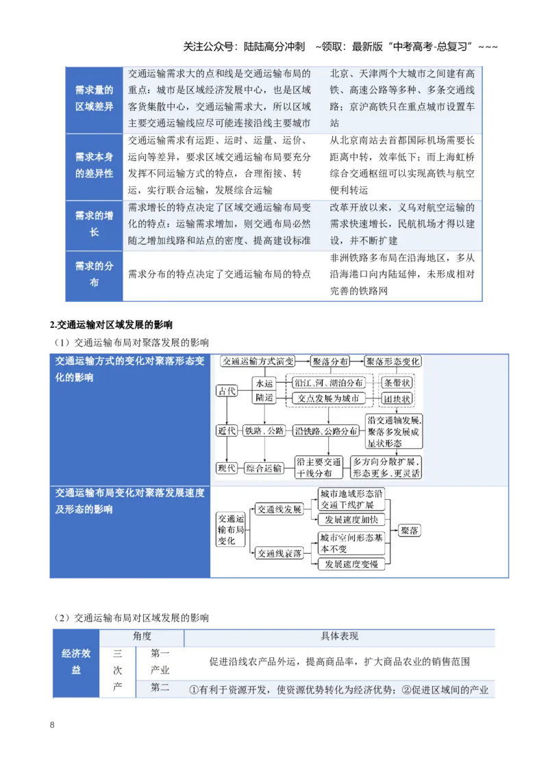 《专题11交通运输与区域发展（知识清单）（全国通用）（学生版）_07-地理-高考总复习_一轮复习_2026年-地理高考一轮复习_2026年高考地理一轮复习知识清单（全国通用）-G56_2026版》第8页预览