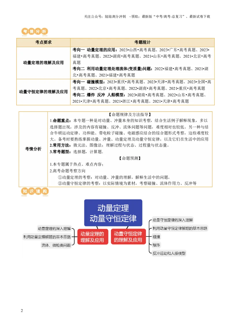 《专题07动量定理动量守恒定律（讲义）（解析版）_04-物理-高考总复习_二轮复习_2024年_2024年高考物理二轮复习讲练测（新教材新高考）_配套讲义（原卷版+解析版）》第2页预览