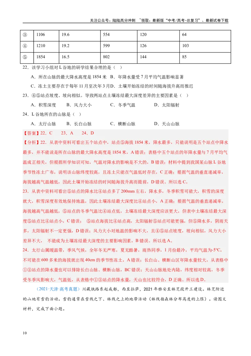 《专题14世界地理和中国地理-解析版_07-地理-高考总复习_专项复习_2025年_五年2020-2024高考真题分类汇编高考地理真题分类汇编（全国通用）》第10页预览