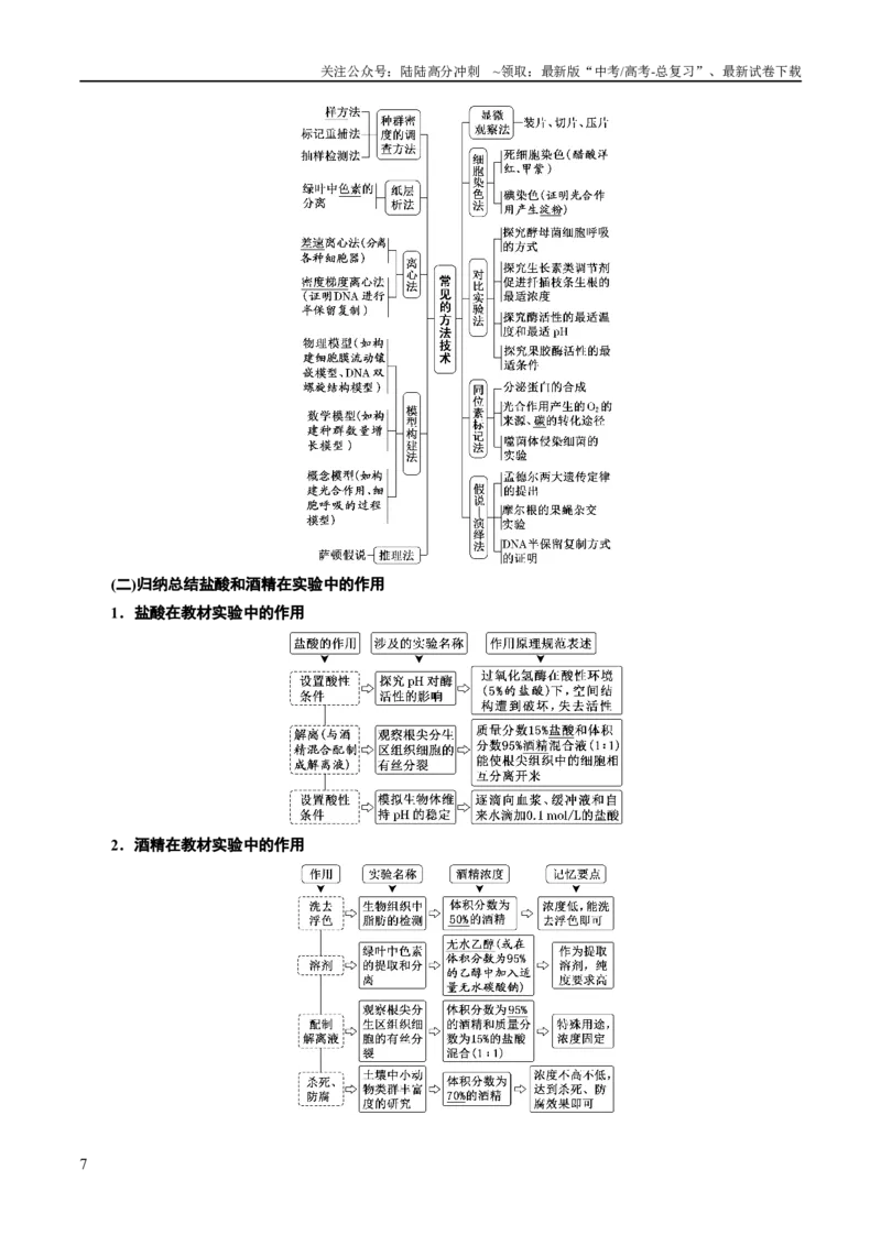 《专题11实验探究（讲义）（原卷版）_06-生物-高考总复习_二轮复习_2024年_2024年高考生物二轮复习高频考点追踪与预测（新高考专用）_讲义》第7页预览