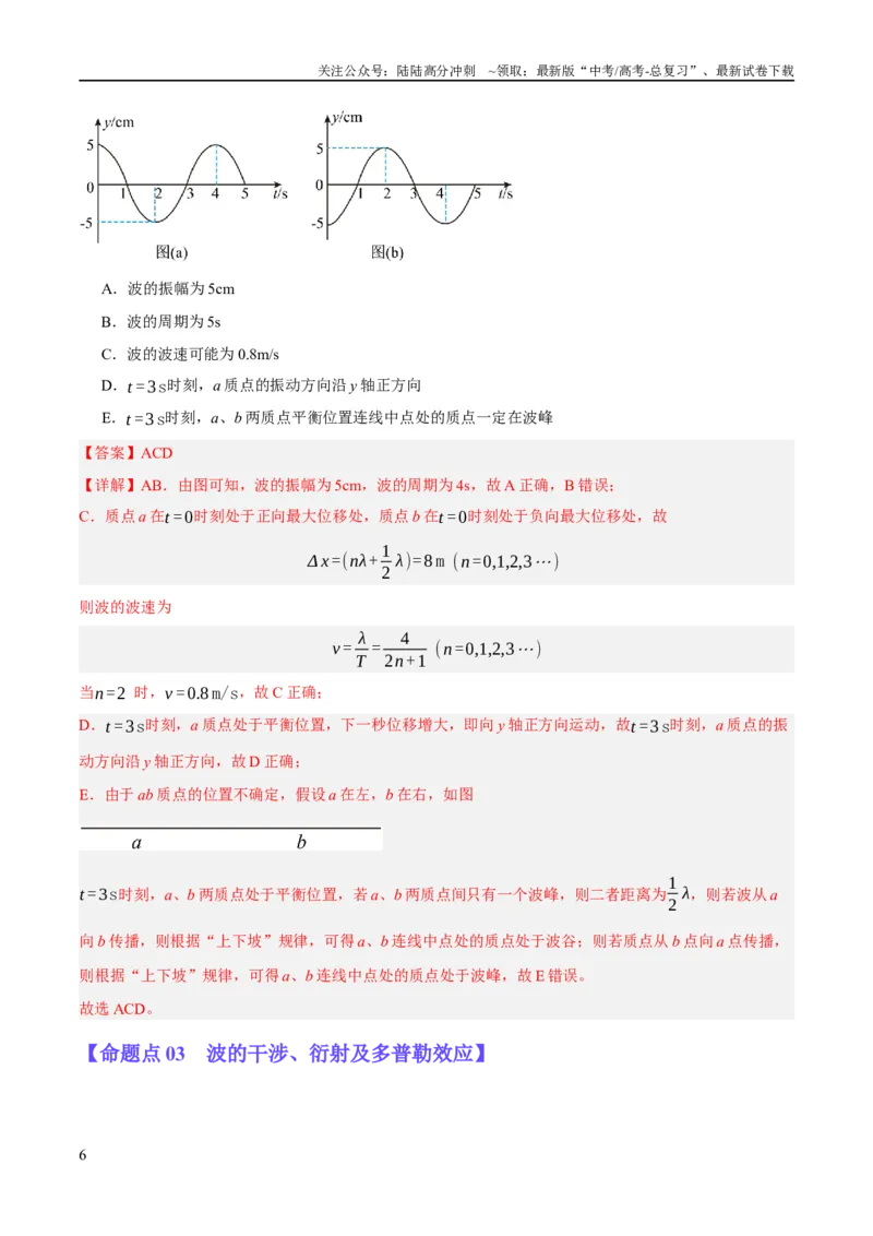 《专题11机械波及光的运用（分层练）（解析版）_04-物理-高考总复习_二轮复习_2024年_2024年高考物理二轮复习高频考点追踪与预测（新高考专用）_分层练_教师版（含答案解析）》第6页预览