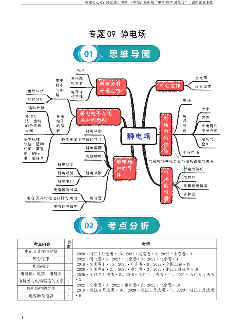《专题09静电场-2024年高考物理一轮复习知识清单（全国通用）_04-物理-高考总复习_一轮复习_2024年_2024年高考物理一轮复习知识清单必背总结全国通用_资料》第1页预览
