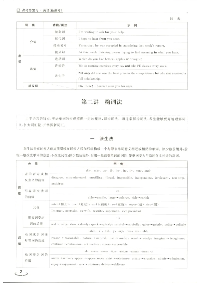 《优化方案-高考总复习-英语(话题版)-语法串讲+高分写作_小初高学习资料合集（每天更新）_2027版《优化方案》高考总复习》第4页预览