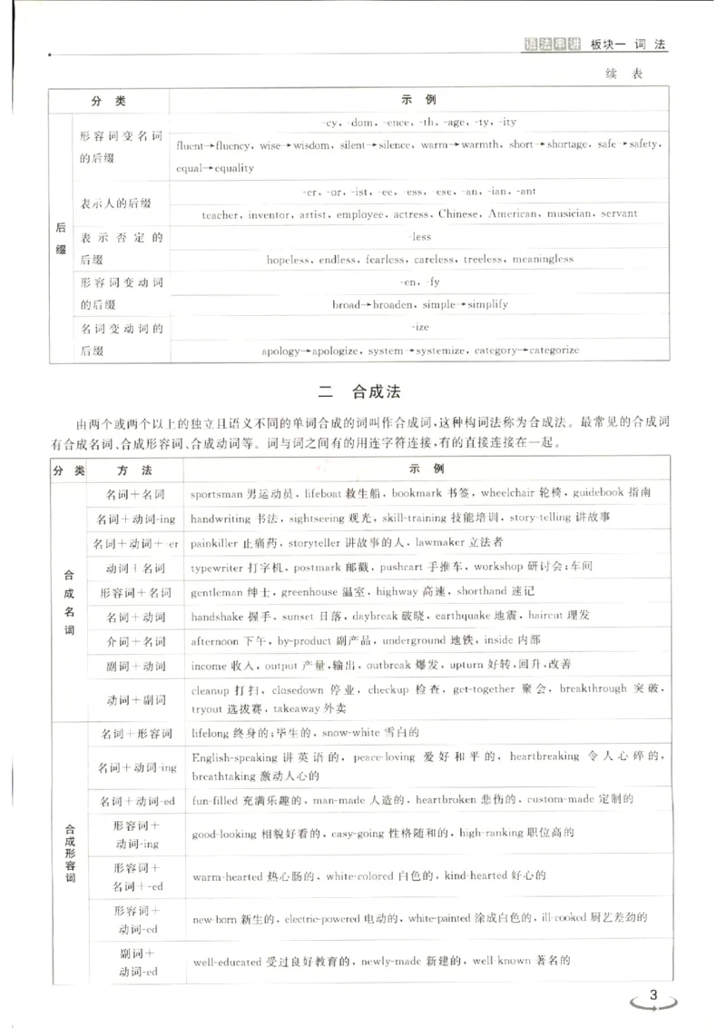 《优化方案-高考总复习-英语(话题版)-语法串讲+高分写作_小初高学习资料合集（每天更新）_2027版《优化方案》高考总复习》第5页预览