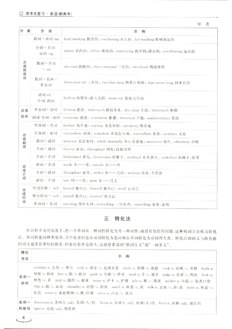 《优化方案-高考总复习-英语(话题版)-语法串讲+高分写作_小初高学习资料合集（每天更新）_2027版《优化方案》高考总复习》第6页预览
