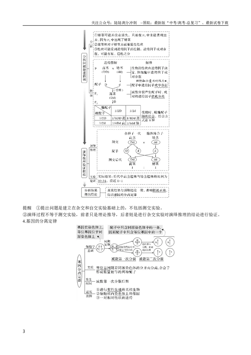 《专题07遗传的基本规律（教师版）_06-生物-高考总复习_专项复习_2024年_2024年高考生物总复习核心题型解读与全攻略新教材_资料》第3页预览