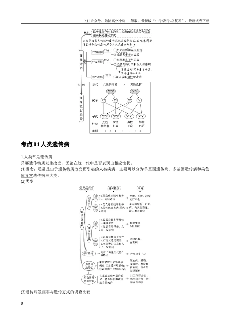 《专题07遗传的基本规律（教师版）_06-生物-高考总复习_专项复习_2024年_2024年高考生物总复习核心题型解读与全攻略新教材_资料》第8页预览