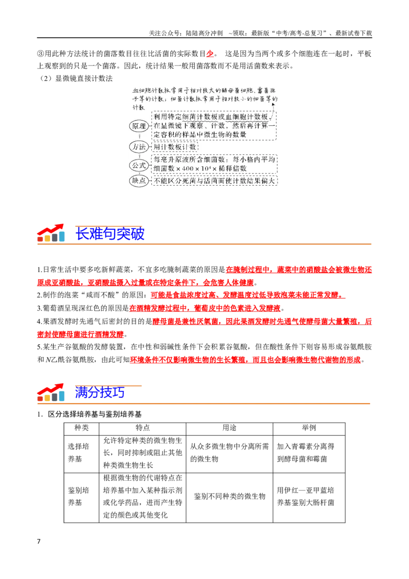 《专题11发酵工程（教师版）_06-生物-高考总复习_专项复习_2024年_2024年高考生物热点·重点·难点专练（新高考专用）》第7页预览