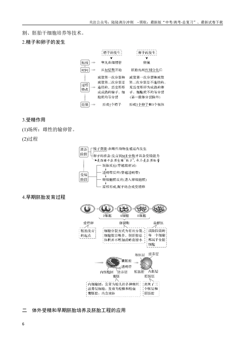 《专题14细胞工程（教师版）_06-生物-高考总复习_专项复习_2024年_2024年高考生物总复习核心题型解读与全攻略新教材_资料》第6页预览