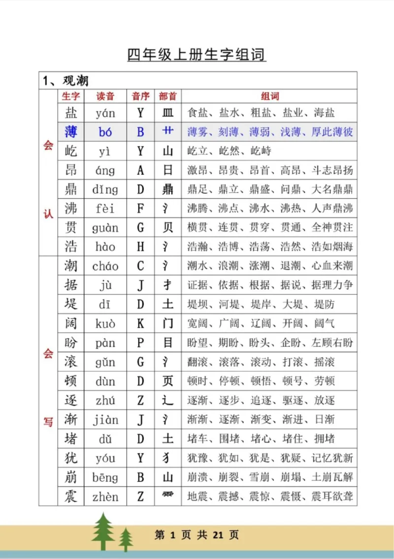 《四年级上册生字组词_小学1-6年级全科全套_1-6年级全科上册_四年级_四上语文_四上语文综合》第1页预览