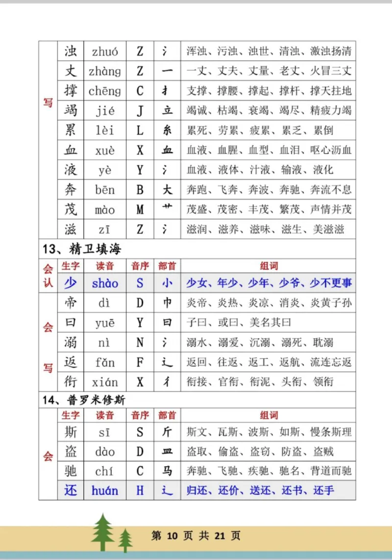 《四年级上册生字组词_小学1-6年级全科全套_1-6年级全科上册_四年级_四上语文_四上语文综合》第10页预览