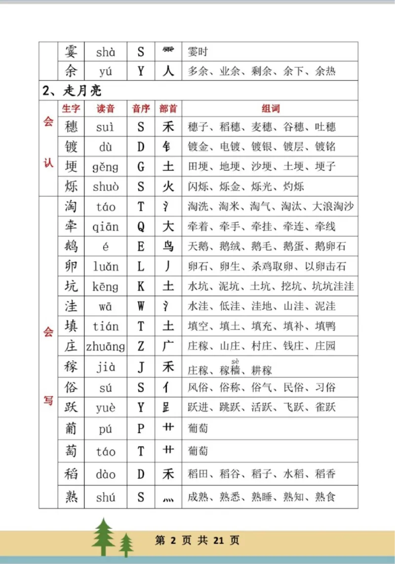 《四年级上册生字组词_小学1-6年级全科全套_1-6年级全科上册_四年级_四上语文_四上语文综合》第2页预览