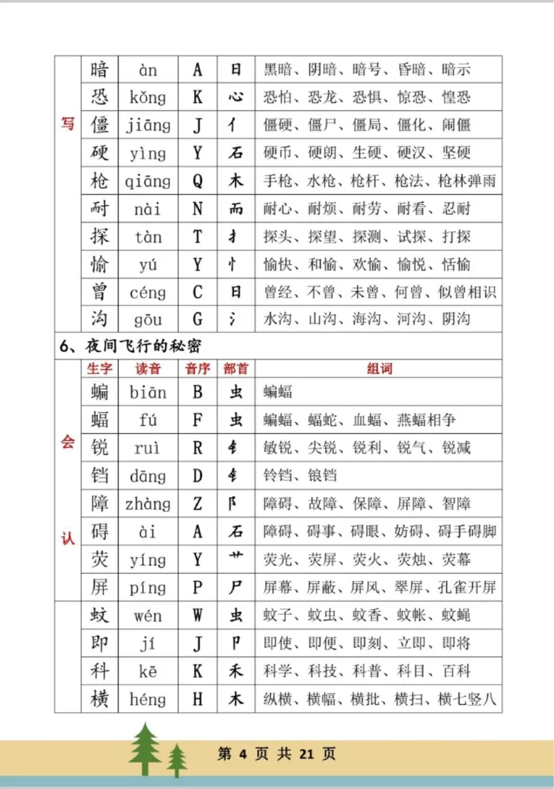《四年级上册生字组词_小学1-6年级全科全套_1-6年级全科上册_四年级_四上语文_四上语文综合》第4页预览