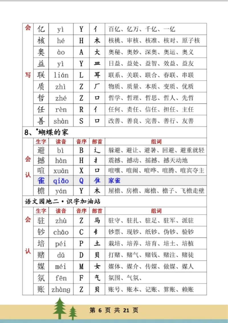 《四年级上册生字组词_小学1-6年级全科全套_1-6年级全科上册_四年级_四上语文_四上语文综合》第6页预览