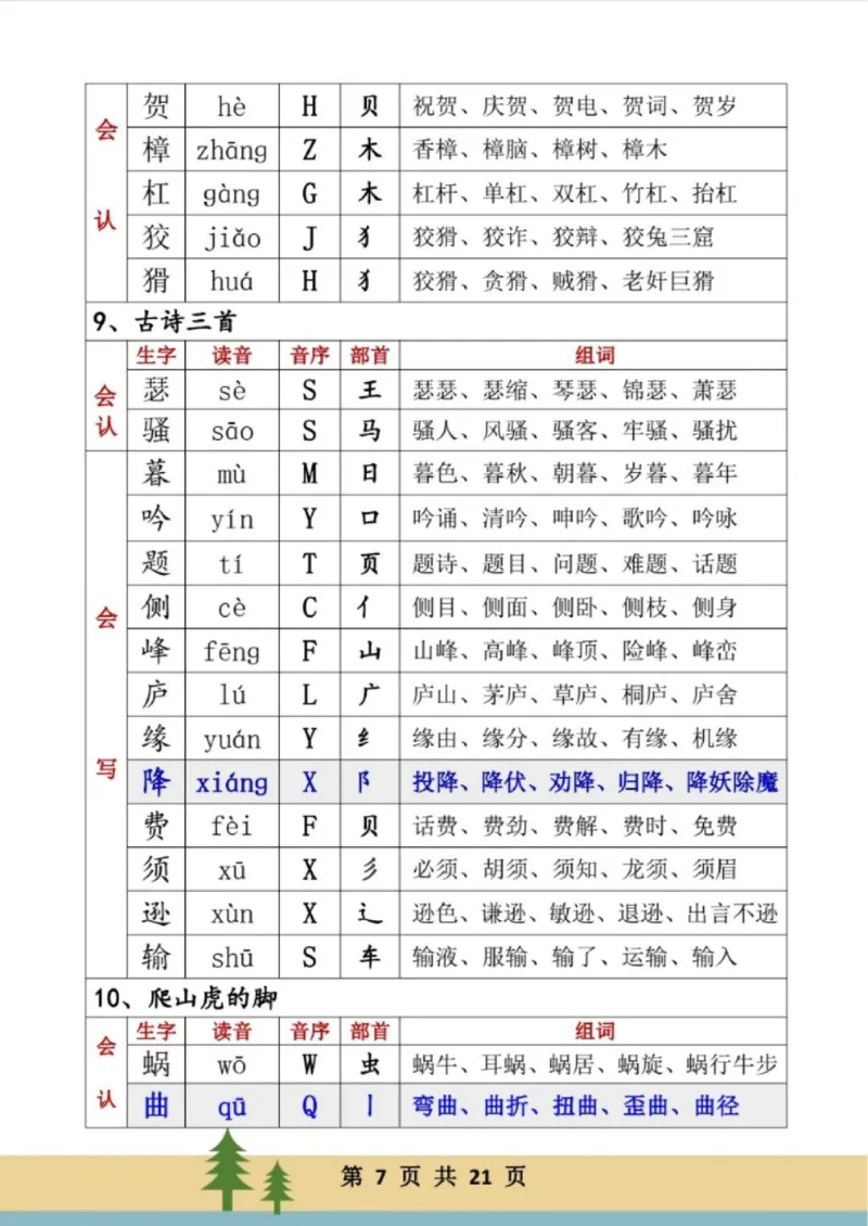 《四年级上册生字组词_小学1-6年级全科全套_1-6年级全科上册_四年级_四上语文_四上语文综合》第7页预览