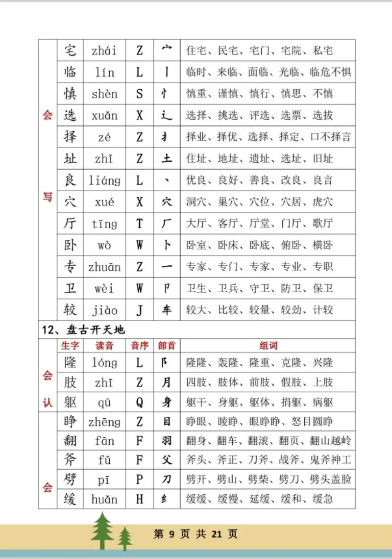 《四年级上册生字组词_小学1-6年级全科全套_1-6年级全科上册_四年级_四上语文_四上语文综合》第9页预览