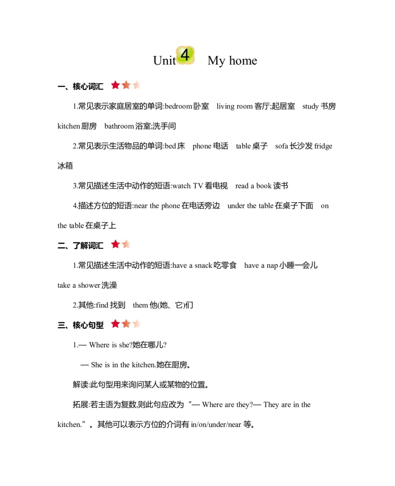 《四（上）人教PEP版：Unit4知识清单_小学1-6年级全科全套_1-6年级全科上册_四年级_四上英语_四上英语人教版PEP英语重点与练习》第1页预览
