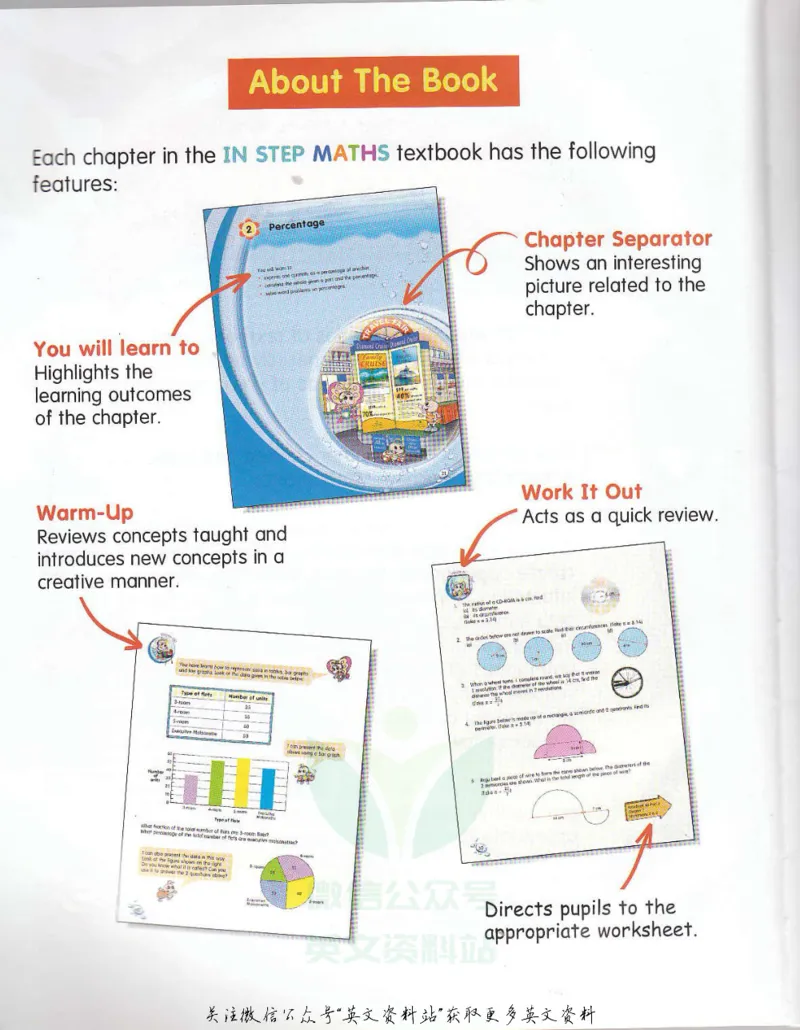 《新加坡InStepMaths6ATextbook(1)_小初高学习资料合集（每天更新）_国外原版英文教辅汇总_新加坡数学InStepMaths》第4页预览