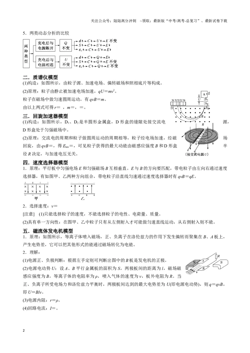 《专题14电子仪器模型大盘点（解析版）_04-物理-高考总复习_二轮复习_2024年_2024年高考物理二轮复习热点模型与方法备战高考_资料》第2页预览