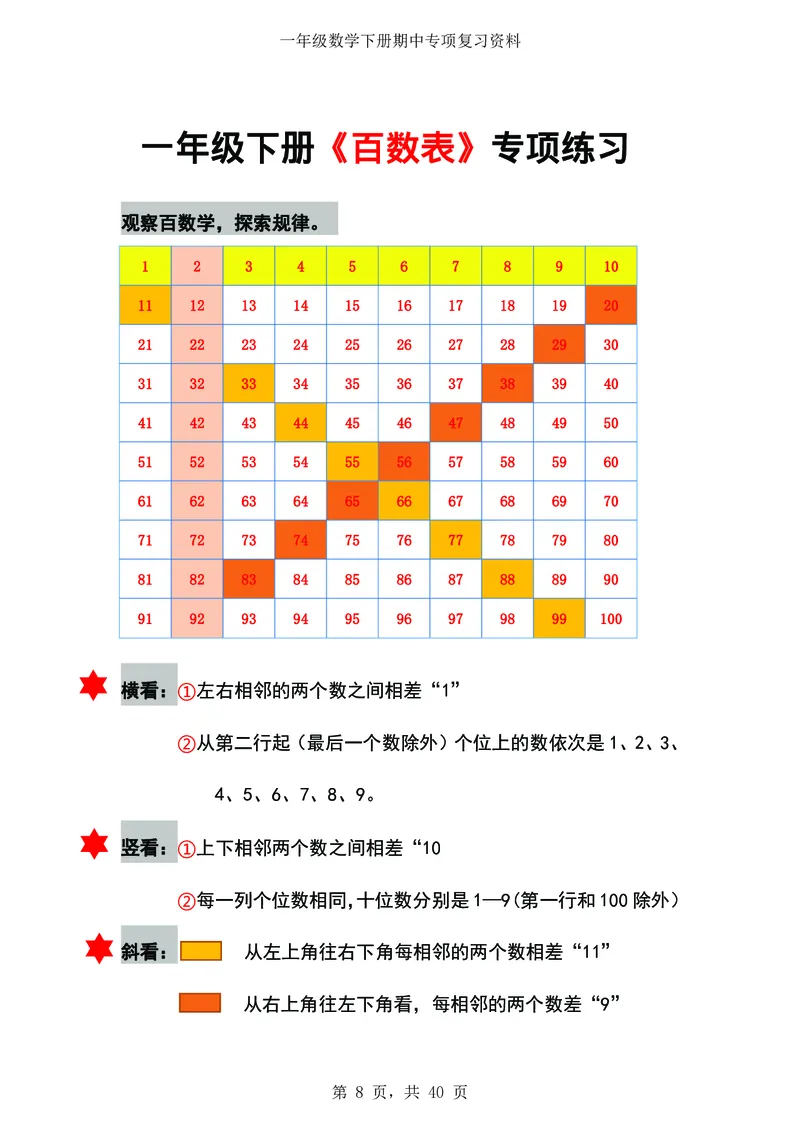 《数学一下八大项合集_小学1-6年级全科全套_1-6年级全科下册_一年级_一年级下数学_数学一下通用版》第9页预览