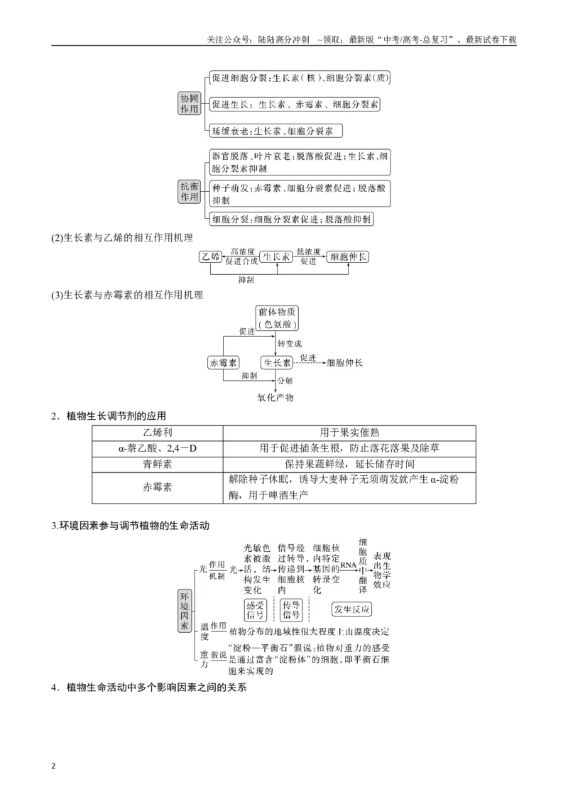 《专题15植物的生命活动调节（解析版）_06-生物-高考总复习_专项复习_2024年_2024年高考生物经典小题必刷_资料》第2页预览