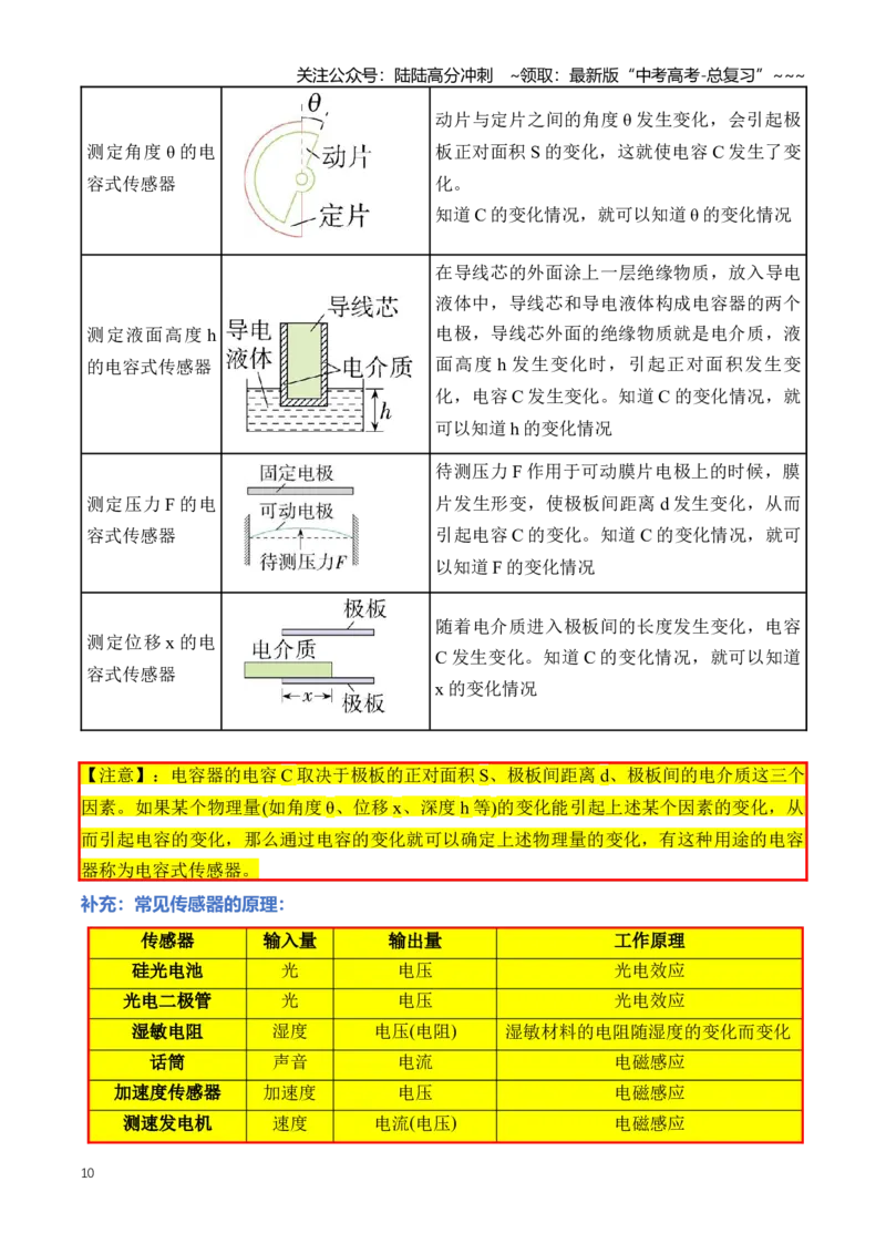 《专题14交变电流（知识清单）（全国通用）（学生版）_04-物理-高考总复习_一轮复习_2026年-物理高考一轮复习_2026年高考物理一轮复习讲义+练习+课件（新教材新高考）-G55_2026版》第10页预览