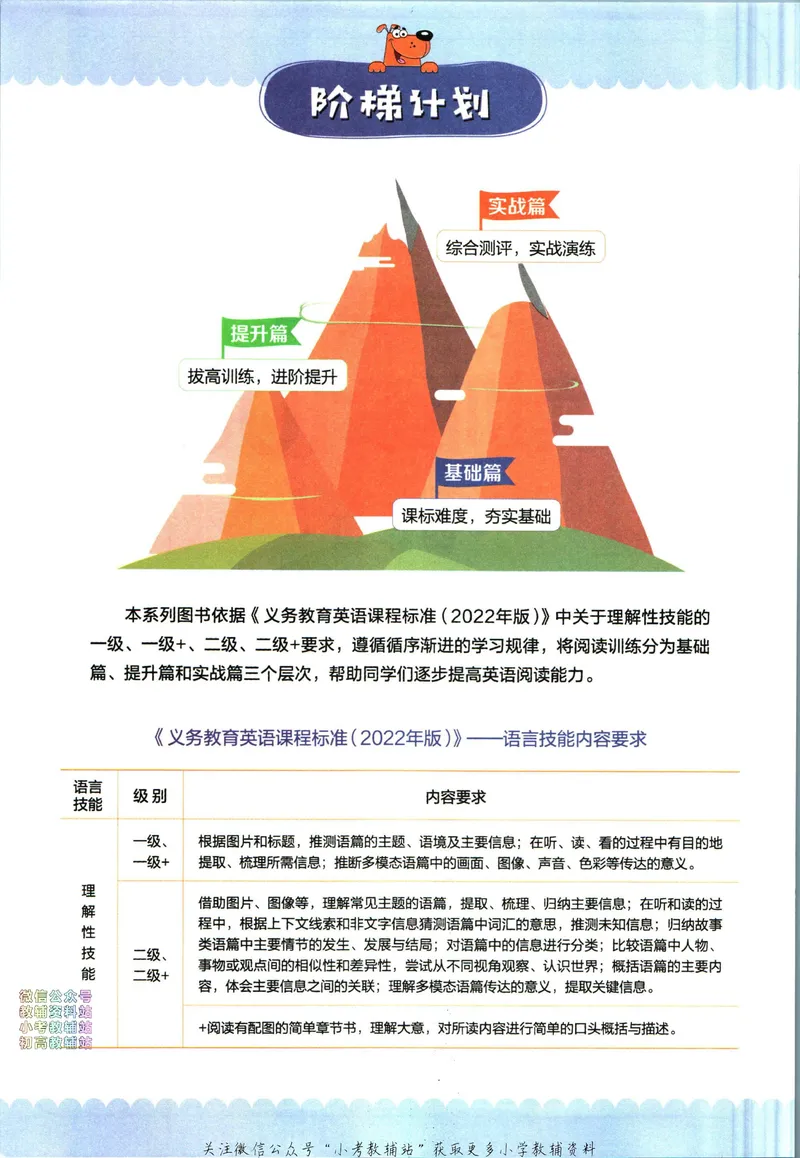 《星火英语阅读训练100篇四年级_小初高学习资料合集（每天更新）_星火英语《小学英语阅读训练100篇》》第4页预览