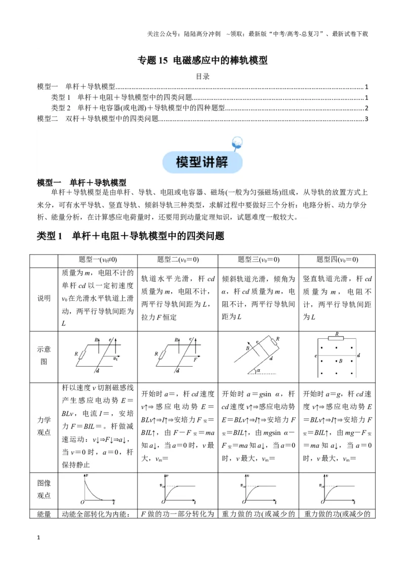 《专题15电磁感应中的棒轨模型（学生版）_04-物理-高考总复习_专项复习_2025年_2025年高中高考物理模型与方法_资料_6高考热点模型》第1页预览