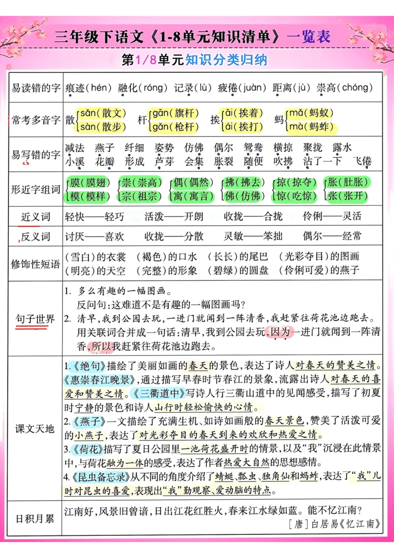 《三年级下语文《1-8单元知识清单》一览表_小学1-6年级全科全套_1-6年级全科下册_三年级_三年级下语文_语文三下单元知识总结》第1页预览