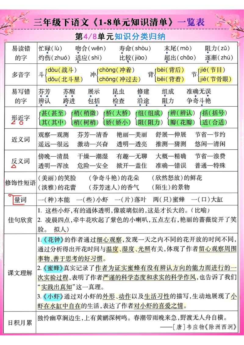 《三年级下语文《1-8单元知识清单》一览表_小学1-6年级全科全套_1-6年级全科下册_三年级_三年级下语文_语文三下单元知识总结》第4页预览