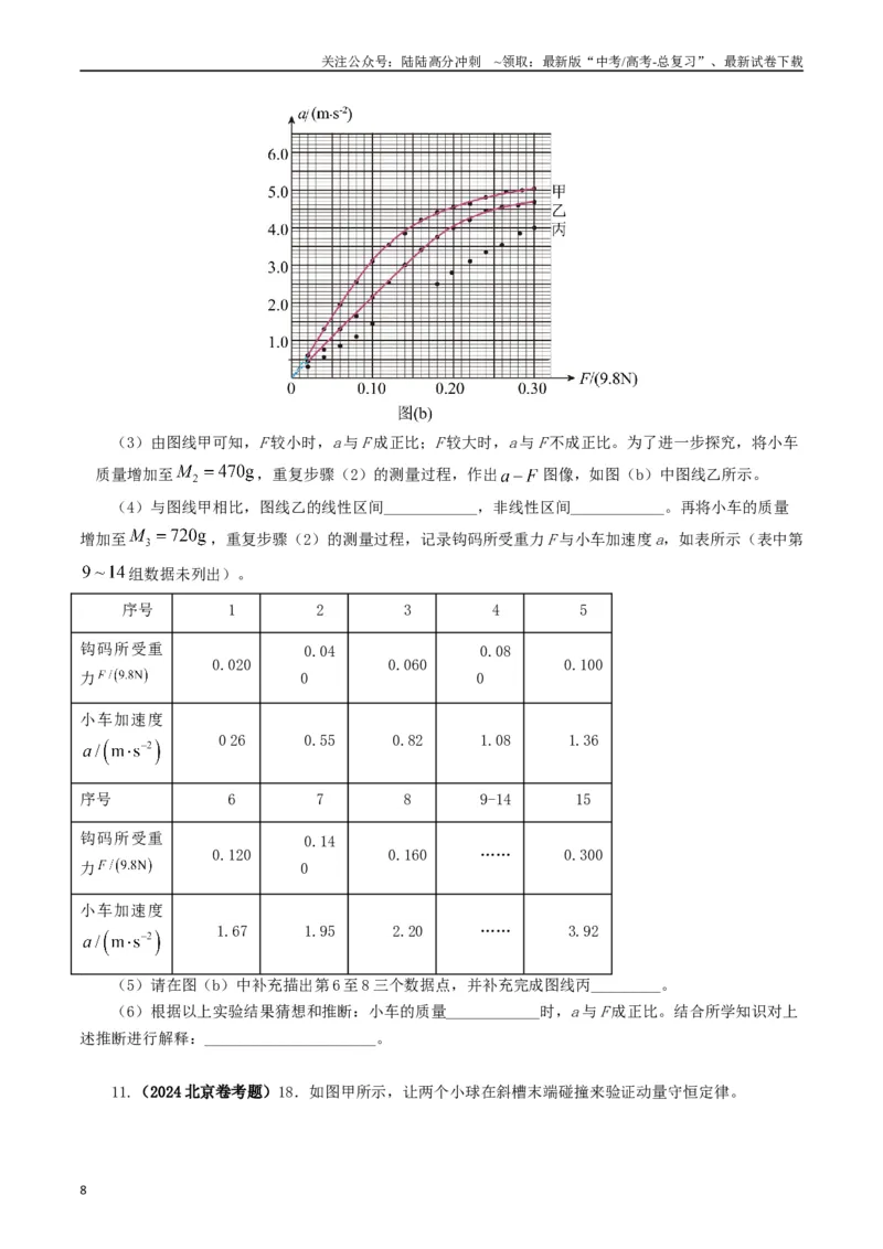《专题17力学实验（原卷版）_04-物理-高考总复习_专项复习_2024年_2024年高考真题和模拟题分项汇编物理分类汇编（全国通用）》第8页预览