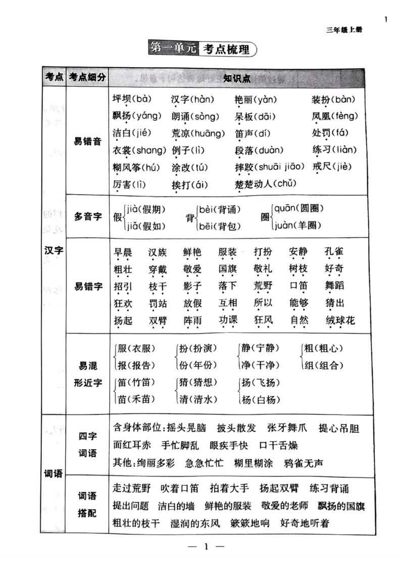 《三年级语文上册1-8考点梳理_小学1-6年级全科全套_1-6年级全科上册_三年级_语文_语文三上单元知识点》第1页预览