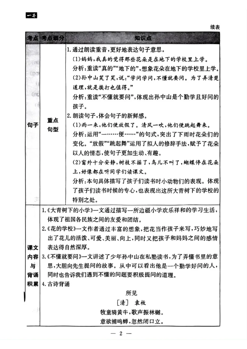 《三年级语文上册1-8考点梳理_小学1-6年级全科全套_1-6年级全科上册_三年级_语文_语文三上单元知识点》第2页预览