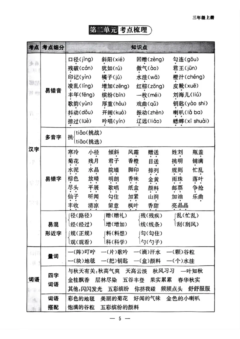 《三年级语文上册1-8考点梳理_小学1-6年级全科全套_1-6年级全科上册_三年级_语文_语文三上单元知识点》第3页预览