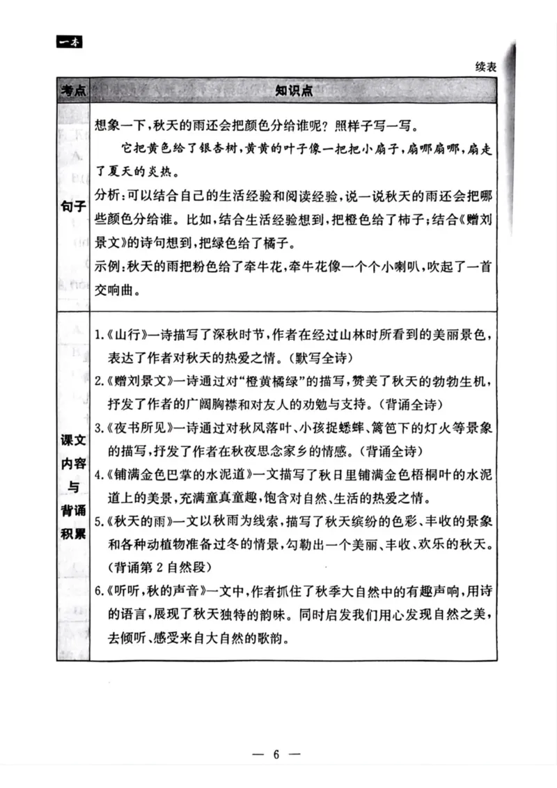 《三年级语文上册1-8考点梳理_小学1-6年级全科全套_1-6年级全科上册_三年级_语文_语文三上单元知识点》第4页预览