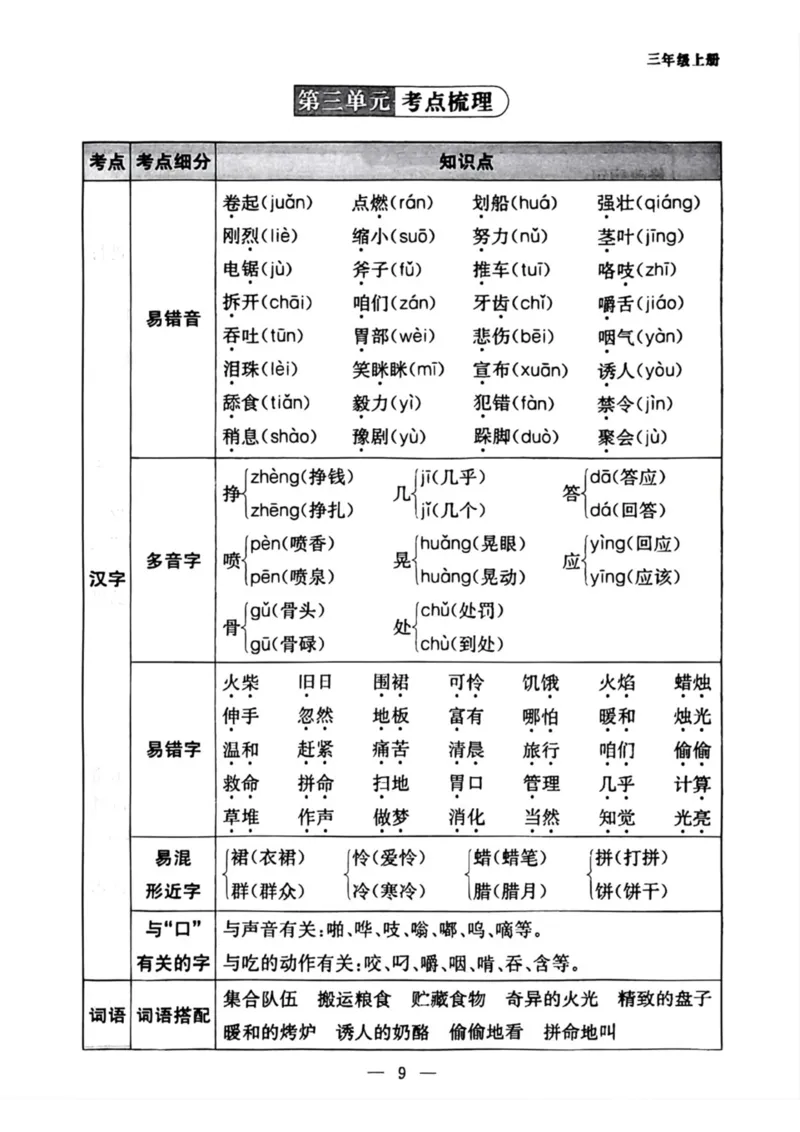 《三年级语文上册1-8考点梳理_小学1-6年级全科全套_1-6年级全科上册_三年级_语文_语文三上单元知识点》第5页预览