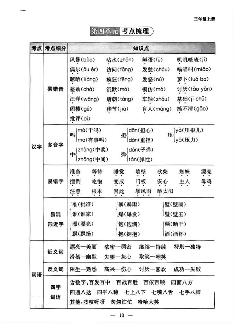 《三年级语文上册1-8考点梳理_小学1-6年级全科全套_1-6年级全科上册_三年级_语文_语文三上单元知识点》第7页预览