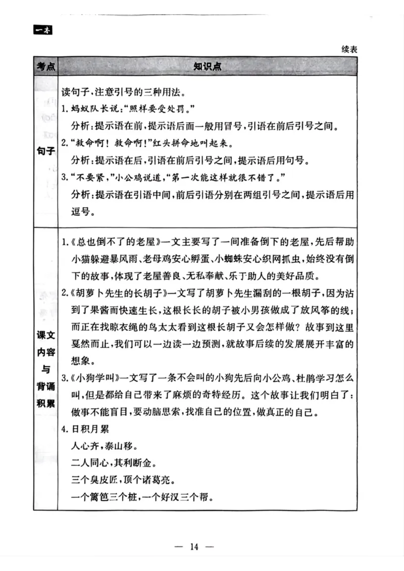 《三年级语文上册1-8考点梳理_小学1-6年级全科全套_1-6年级全科上册_三年级_语文_语文三上单元知识点》第8页预览