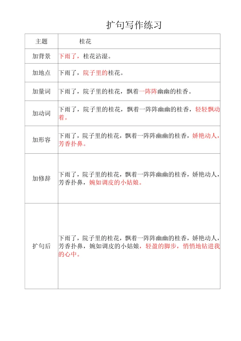 《三（上）语文扩句专项练习_小学1-6年级全科全套_1-6年级全科上册_三年级_语文_三（上）语文各类专项练习》第10页预览