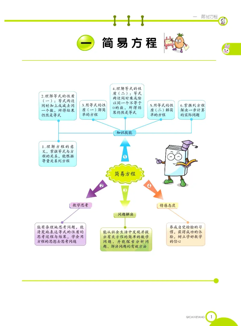 《数学-苏教版五年级下册学生用书_小学1-6年级全科全套_1-6年级全科下册_五年级_五年级下数学_数学五下各版本预习资料(1)》第4页预览