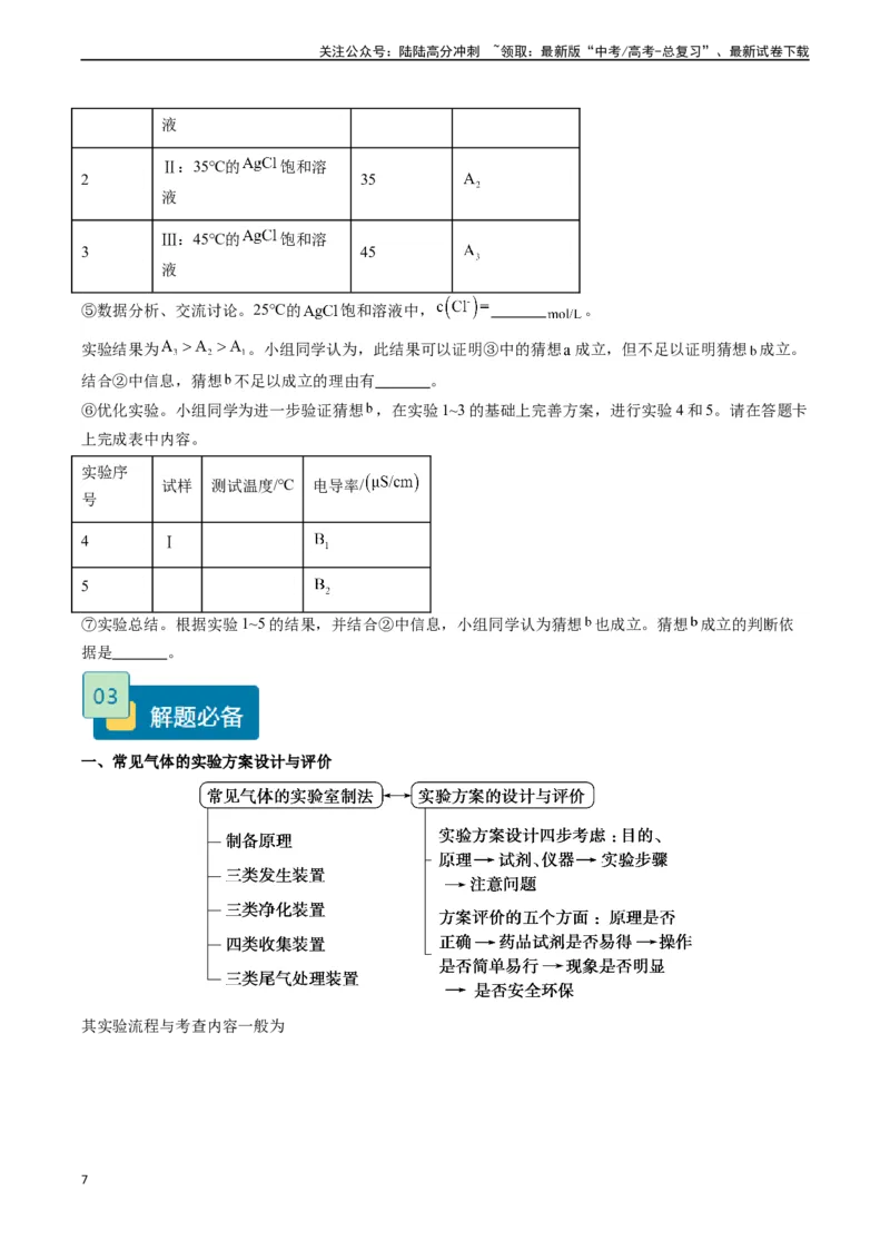 《题型11方案的设计与评价-（学生版）_05-化学-高考总复习_专项复习_2024年_2024年高考化学实验专项突破_资料_高考化学实验常考题型精讲练》第7页预览