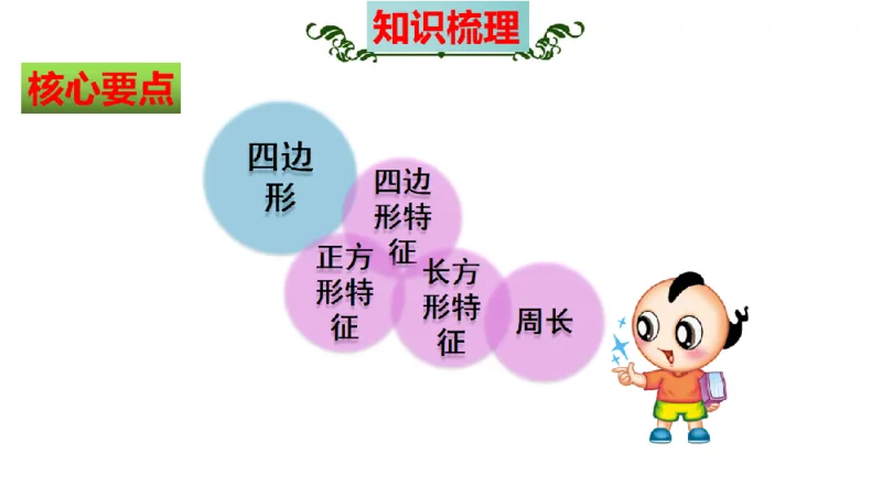 《三（上）数学（人教版）核心考点梳理-第7单元《长方形和正方形》_小学1-6年级全科全套_1-6年级全科上册_三年级_数学_三年级数学（人教版）_人教数学三上考点总结》第10页预览
