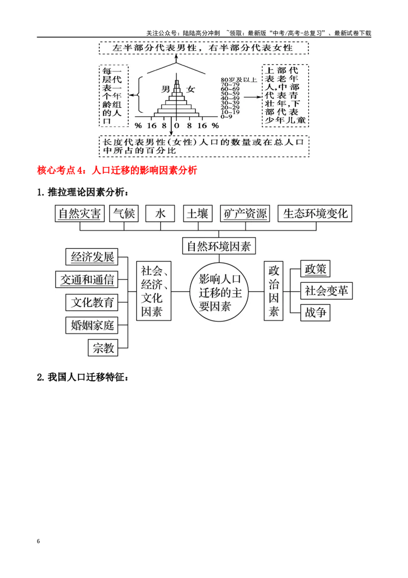 《秘籍02考前必记人文地理核心考点（5大主题28核心考点）-（新高考专用）_07-地理-高考总复习_专项复习_2024年_2024年高考考地理考前冲刺》第6页预览