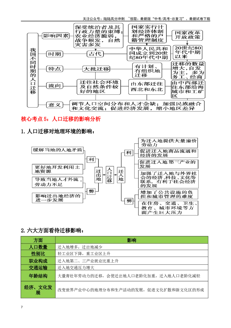 《秘籍02考前必记人文地理核心考点（5大主题28核心考点）-（新高考专用）_07-地理-高考总复习_专项复习_2024年_2024年高考考地理考前冲刺》第7页预览