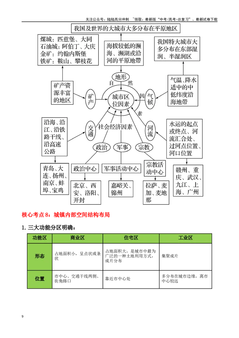 《秘籍02考前必记人文地理核心考点（5大主题28核心考点）-（新高考专用）_07-地理-高考总复习_专项复习_2024年_2024年高考考地理考前冲刺》第9页预览