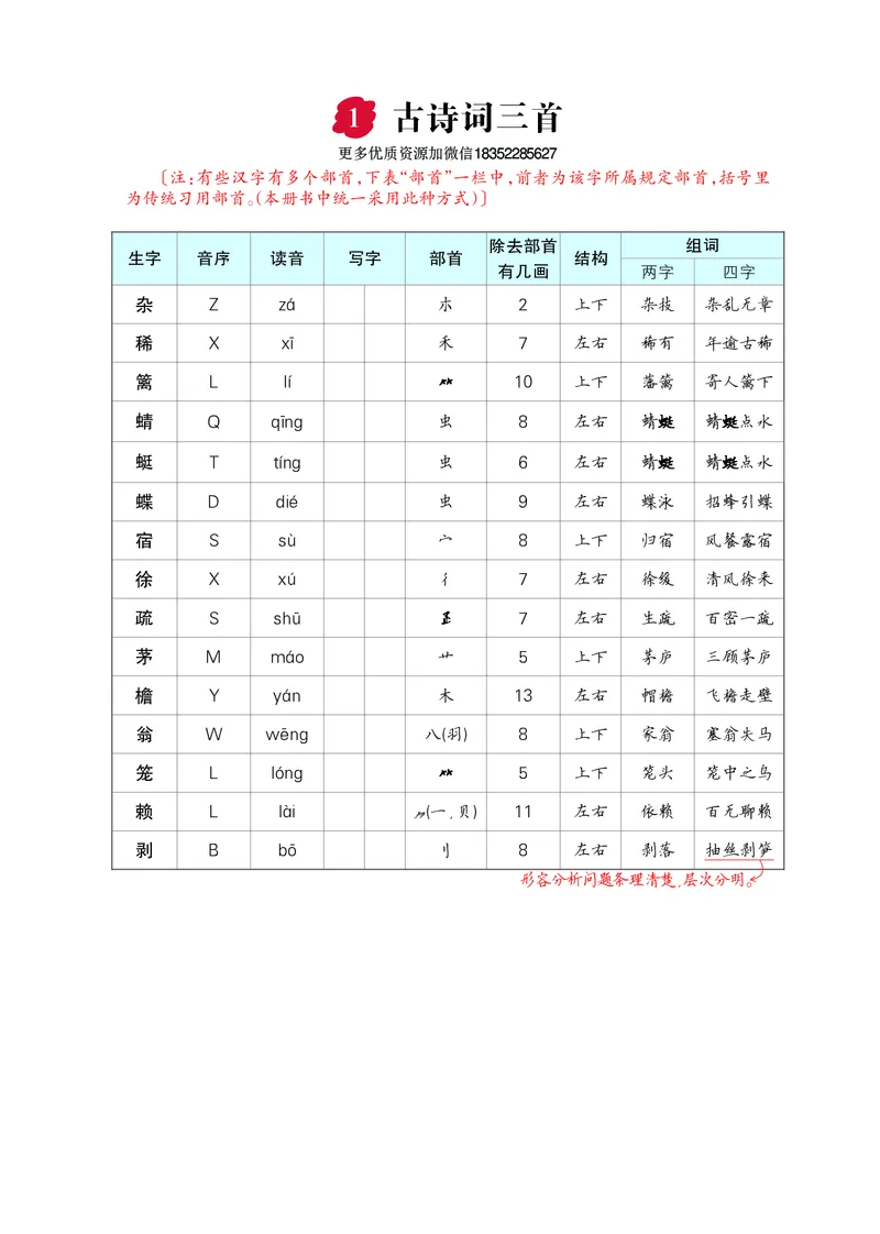《四年级下册语文各课生字_小学1-6年级全科全套_1-6年级全科下册_四年级_四年级下语文_语文四下重点考点总结》第1页预览