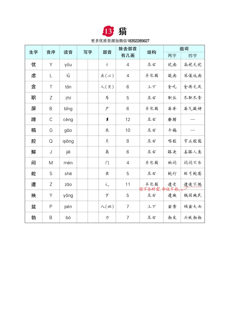 《四年级下册语文各课生字_小学1-6年级全科全套_1-6年级全科下册_四年级_四年级下语文_语文四下重点考点总结》第10页预览
