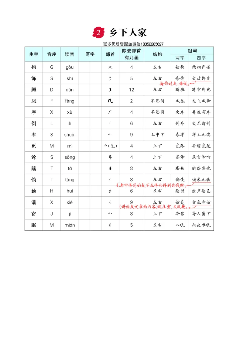 《四年级下册语文各课生字_小学1-6年级全科全套_1-6年级全科下册_四年级_四年级下语文_语文四下重点考点总结》第2页预览
