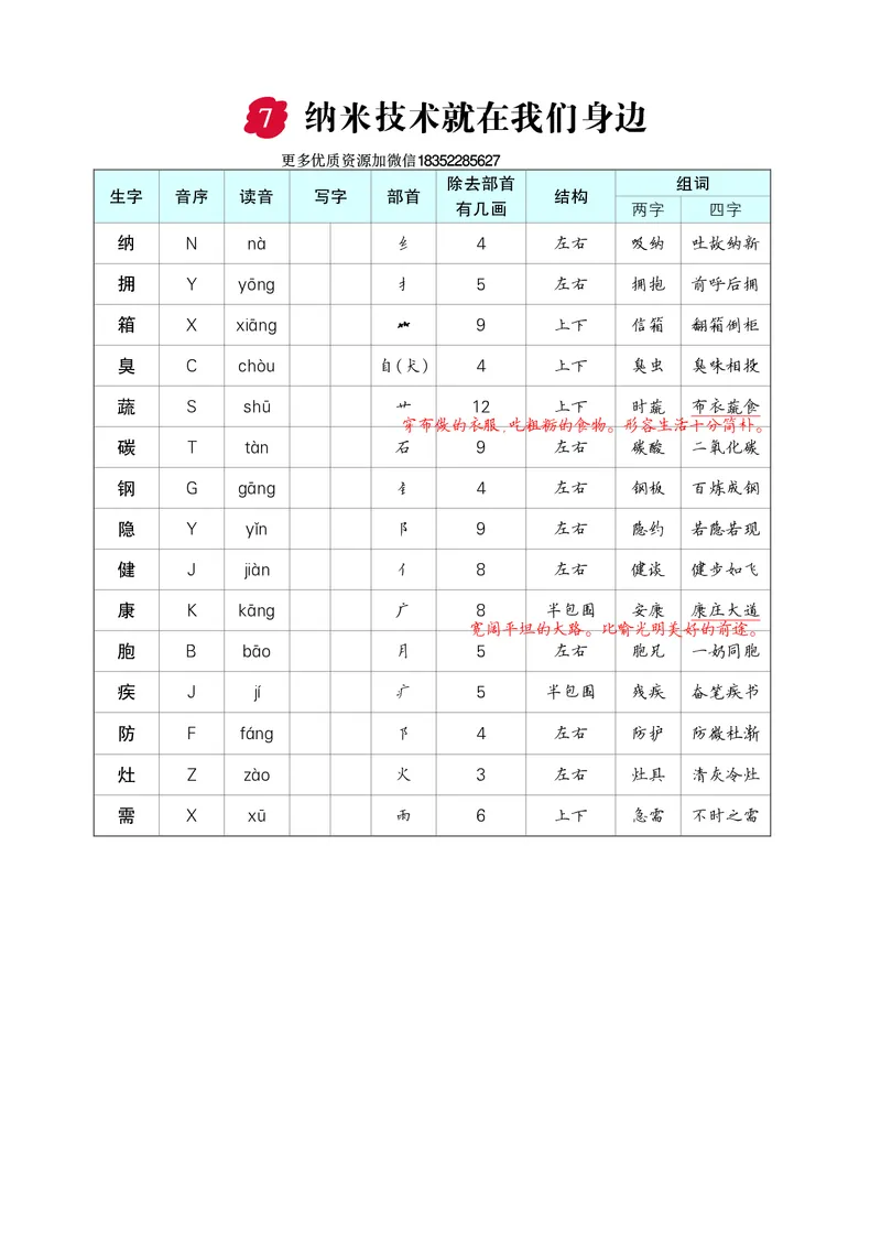 《四年级下册语文各课生字_小学1-6年级全科全套_1-6年级全科下册_四年级_四年级下语文_语文四下重点考点总结》第6页预览